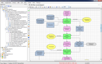 ������-������� � ������� EPC (Event-Driven Process Chain)