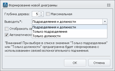 Формирование только подразделений или только должностей. Business Studio. Формирование только подразделений или только должностей. Business Studio.