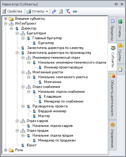 Иерархическое дерево организационной структуры (административное подчинение) Иерархическое дерево организационной структуры (административное подчинение)