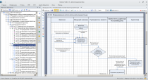 Диаграмма Процедуры (Cross Functional Flowchart) в Business Studio Диаграмма Процедуры (Cross Functional Flowchart) в Business Studio