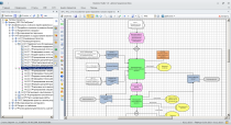 Бизнес-процесс в нотации EPC (Event-Driven Process Chain) в Business Studio Бизнес-процесс в нотации EPC (Event-Driven Process Chain) в Business Studio