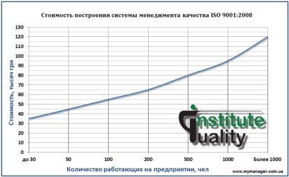 ��������� ���������� ������� ����������� �������� (���) ISO 9001:2008